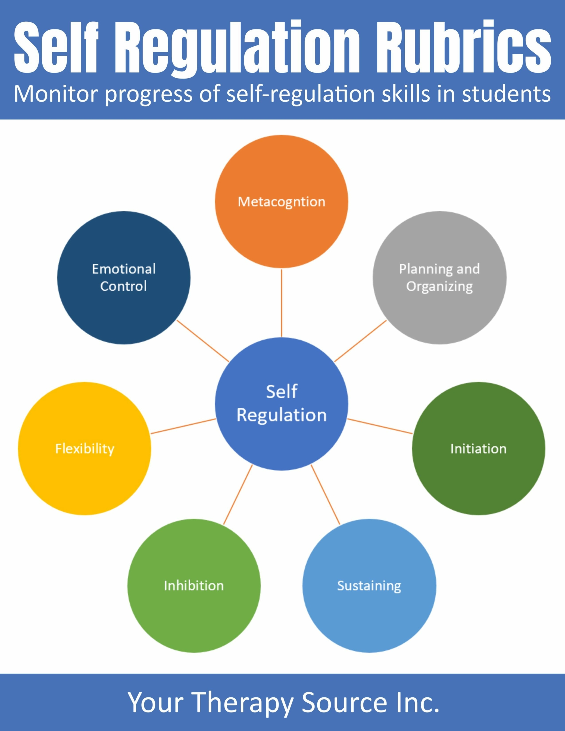 Try this easy to use tool, Student Self-Regulation Rubrics, to determine areas of need and monitor progress to help your students succeed with self-regulation skills!